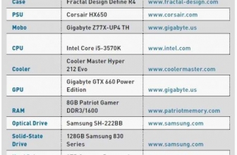 Build a PC: Blueprints
