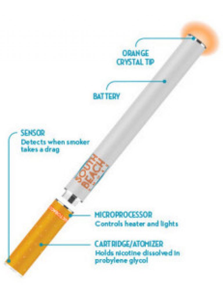 What is in e cig vapor