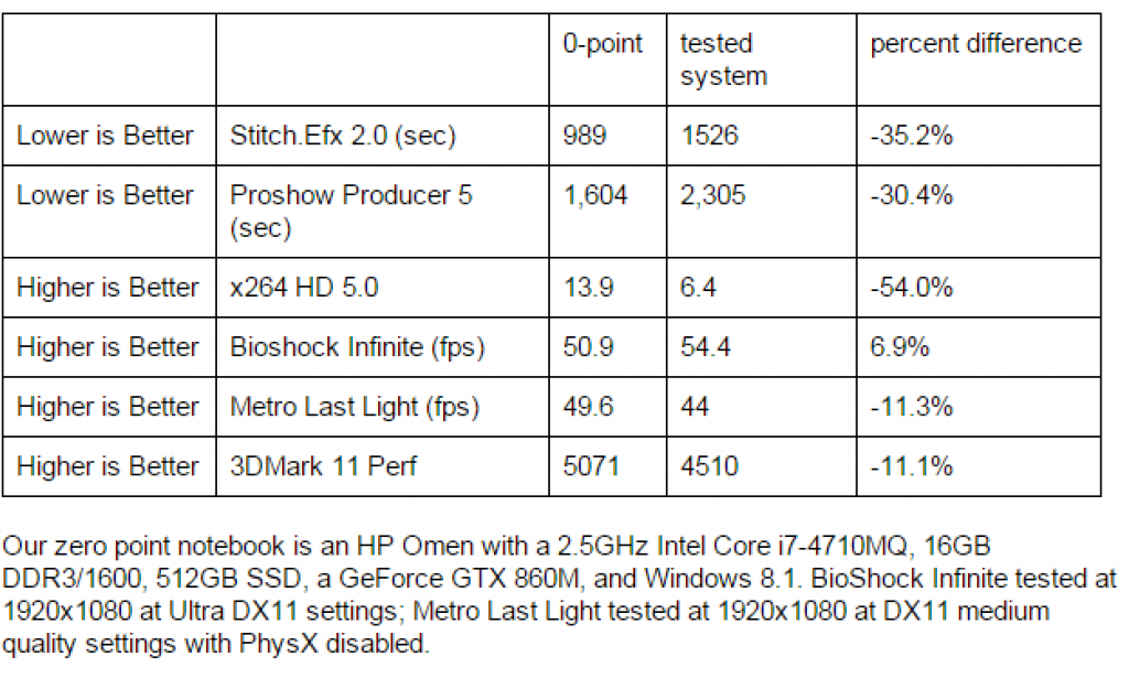 Alienware Alpha Review | TheBestsellerTrends - Product Reviews and Reports